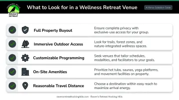 Corporate wellness retreat venue selection criteria checklist comparison infographic