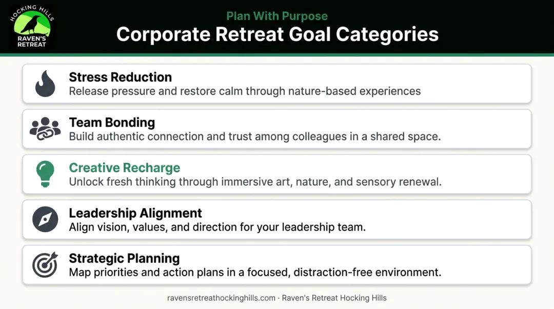 Five common corporate wellness retreat goals planning framework overview infographic