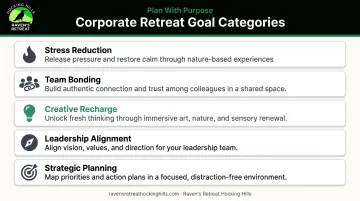 Five common corporate wellness retreat goals planning framework overview infographic