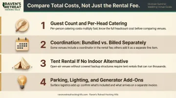 Outdoor summer wedding venue total cost breakdown infographic with four key budget factors