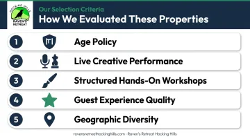 Five-criteria selection framework for evaluating adults-only creative retreat properties