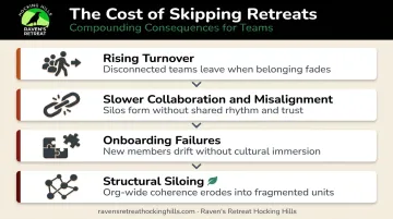 Four operational consequences remote teams face when skipping in-person retreats