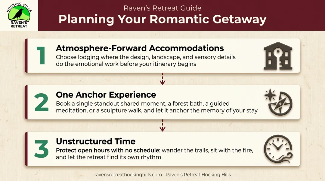 Three key priorities for choosing an adults-only romantic weekend getaway infographic