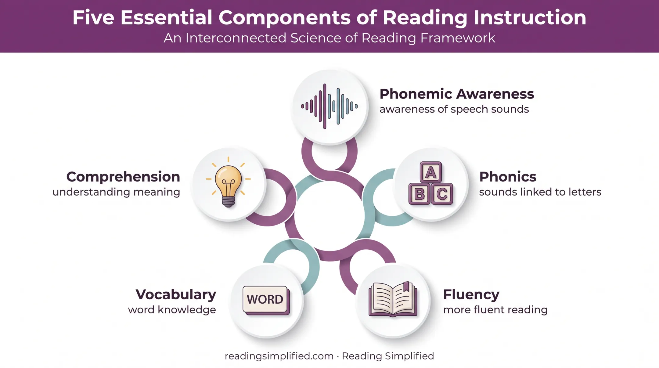 What Is Reading Development Title I Reading Programs for Schools