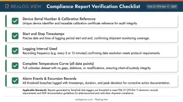 Regulatory compliance data logger report checklist with five required documentation fields
