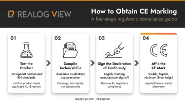4-step CE marking process from product testing to affixing the mark