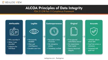 ALCOA five pharma data integrity principles attributable legible contemporaneous original accurate
