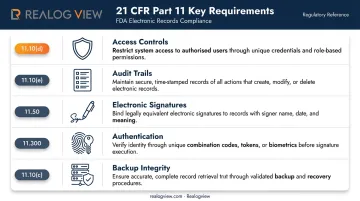 21 CFR Part 11 five core electronic records compliance requirements overview