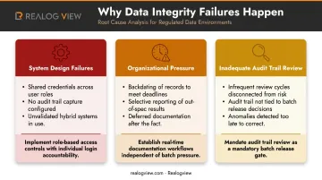Three root causes of pharma data integrity failures system design pressure audit gaps