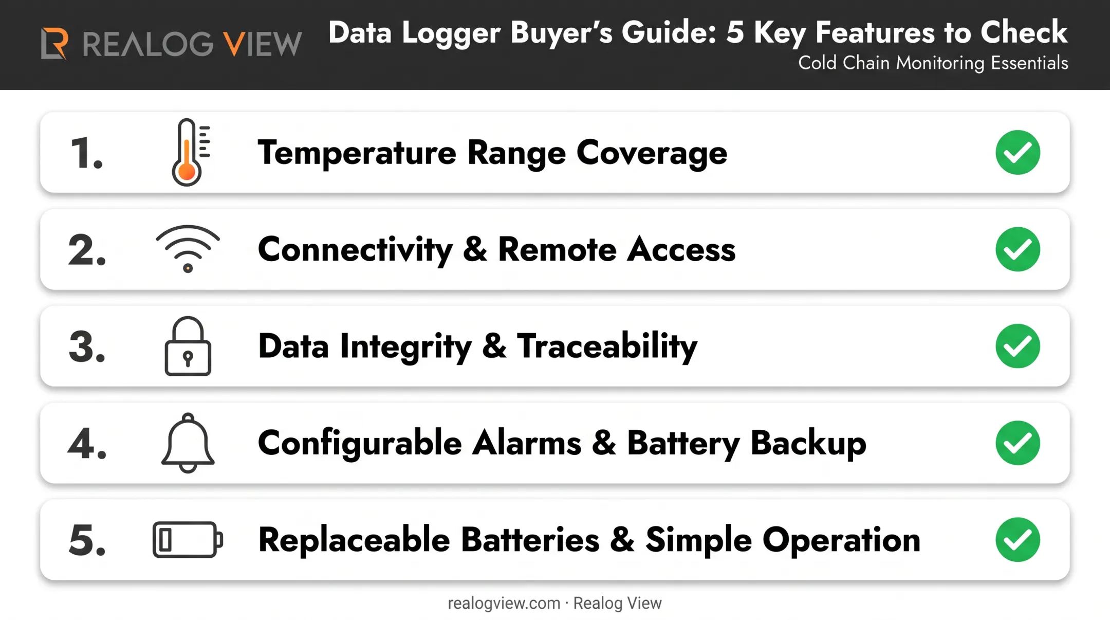 Five essential features checklist for laboratory temperature monitoring systems