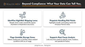 Four key benefits of pharmaceutical temperature monitoring data for supply chain optimization