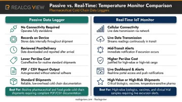 Passive data logger versus real-time IoT temperature monitor side-by-side feature comparison infographic