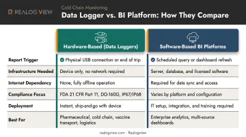 Hardware-based data loggers versus software-based BI platforms comparison infographic