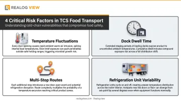 Four key transport vulnerability factors that cause TCS food temperature failures