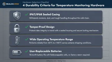 Durability checklist for pharmaceutical temperature monitoring device selection