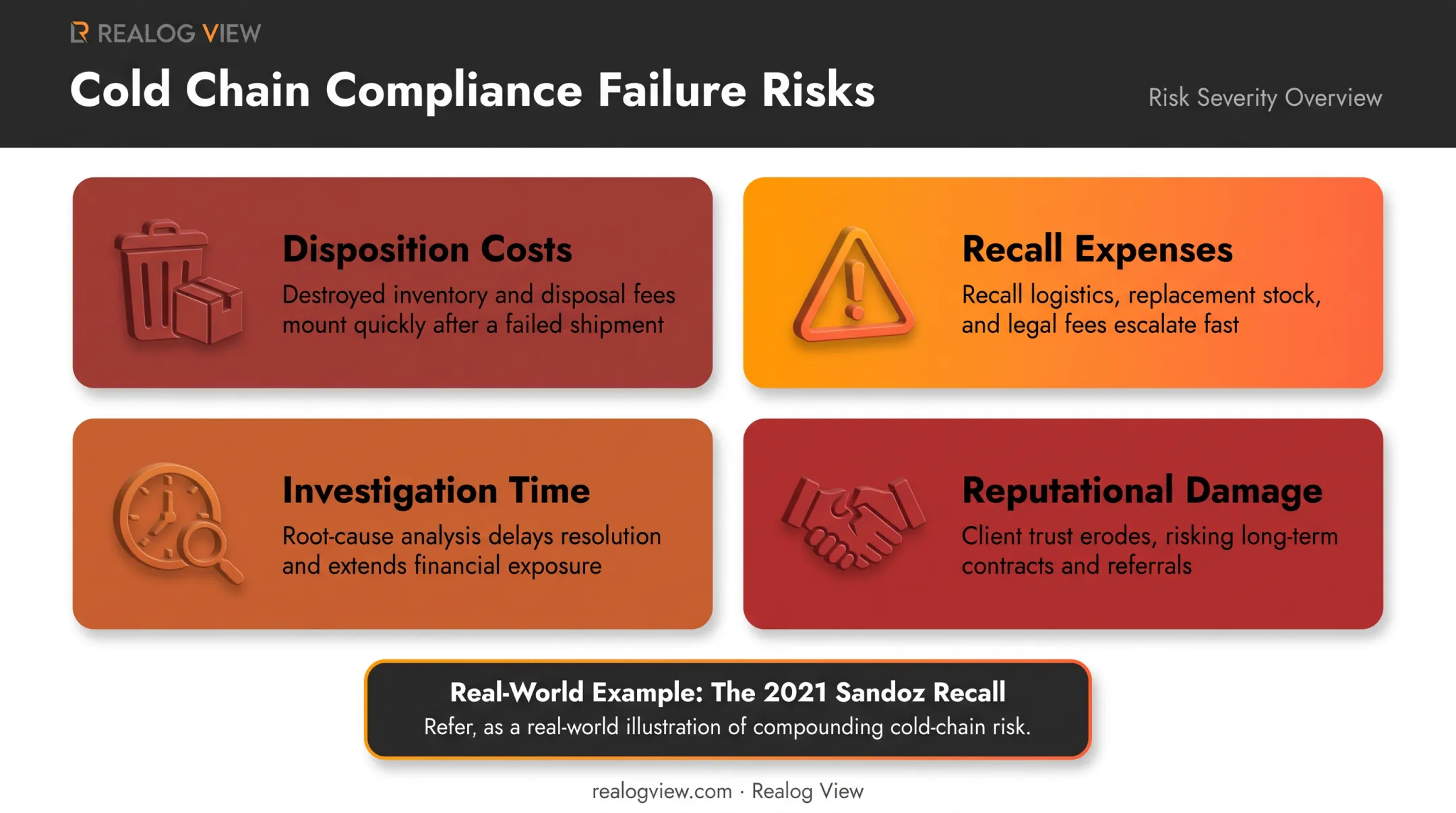 Temperature excursion consequences chart showing financial regulatory and safety risks