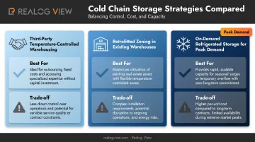 Comparison of three chocolate cold storage approaches and trade-offs