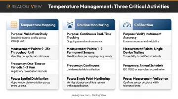 Temperature mapping versus routine monitoring versus calibration comparison chart showing differences