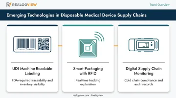 Three emerging technology trends reshaping disposable medical device supply chain management