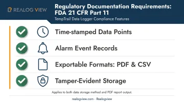 Cold chain compliance audit trail requirements for pharmaceutical electronic records FDA 21 CFR Part 11