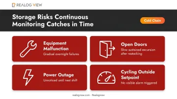 Four common cold chain storage failure risks caught by continuous temperature monitoring