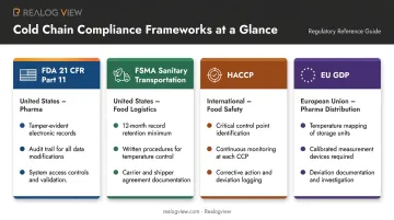 Cold chain regulatory compliance framework comparison FDA FSMA HACCP EU GDP standards