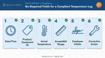 Six required fields for a complete HACCP temperature log entry