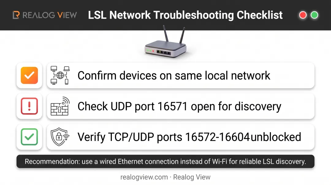 LSL network troubleshooting checklist for firewall and port configuration issues
