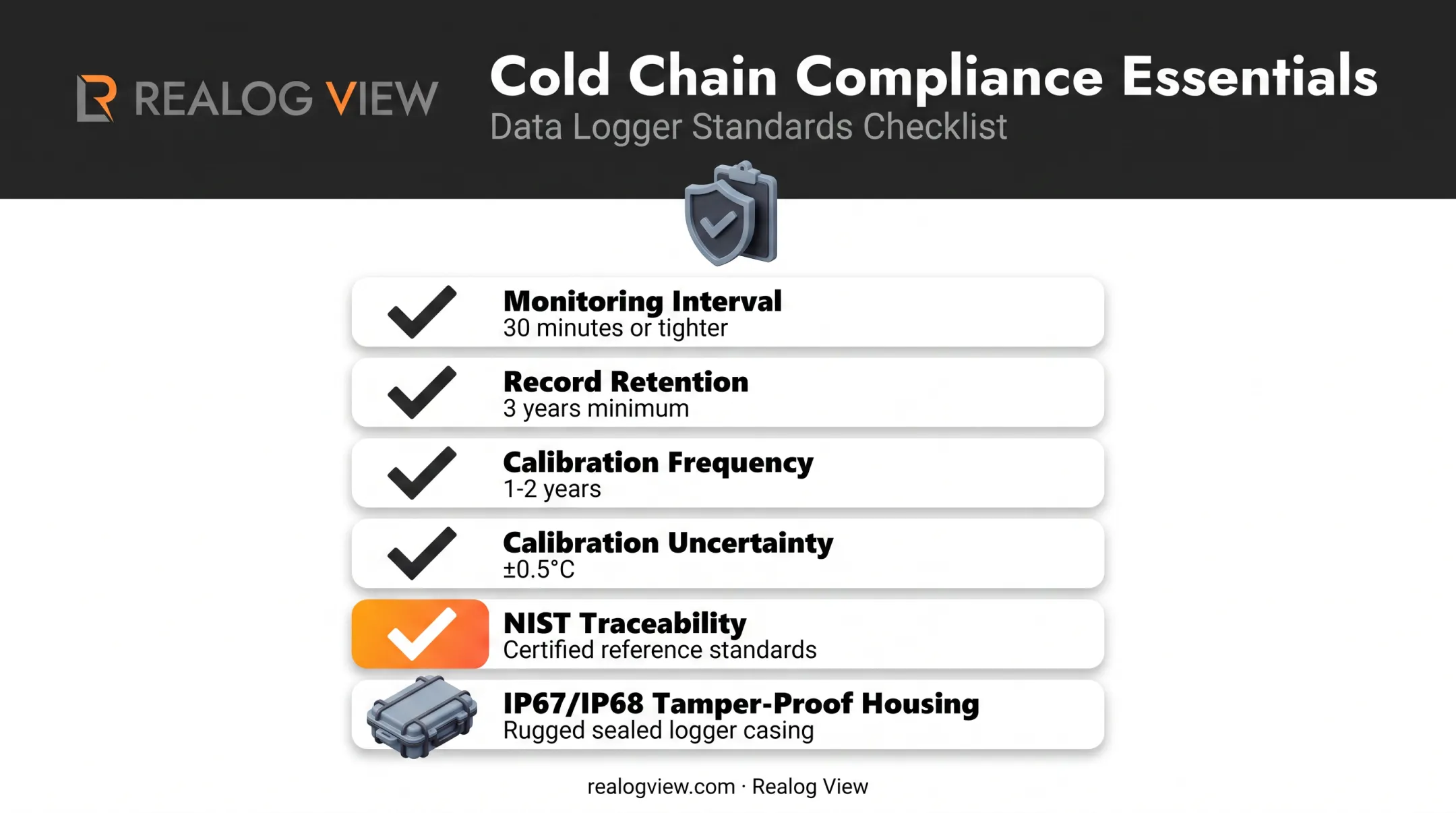 Regulatory compliance checklist for medical refrigerator temperature monitoring requirements