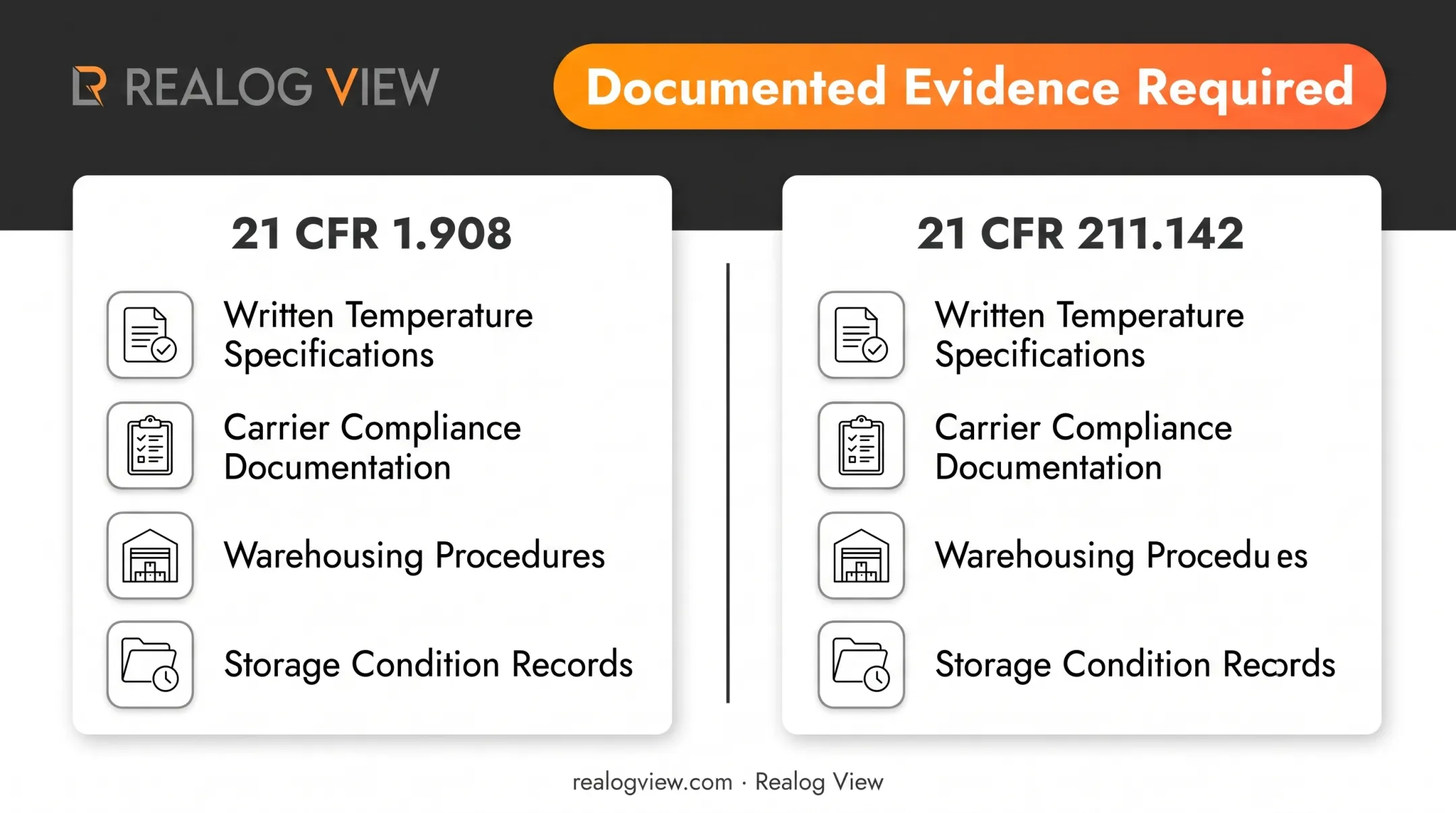Cold chain compliance requirements comparing FDA regulations and documentation needs