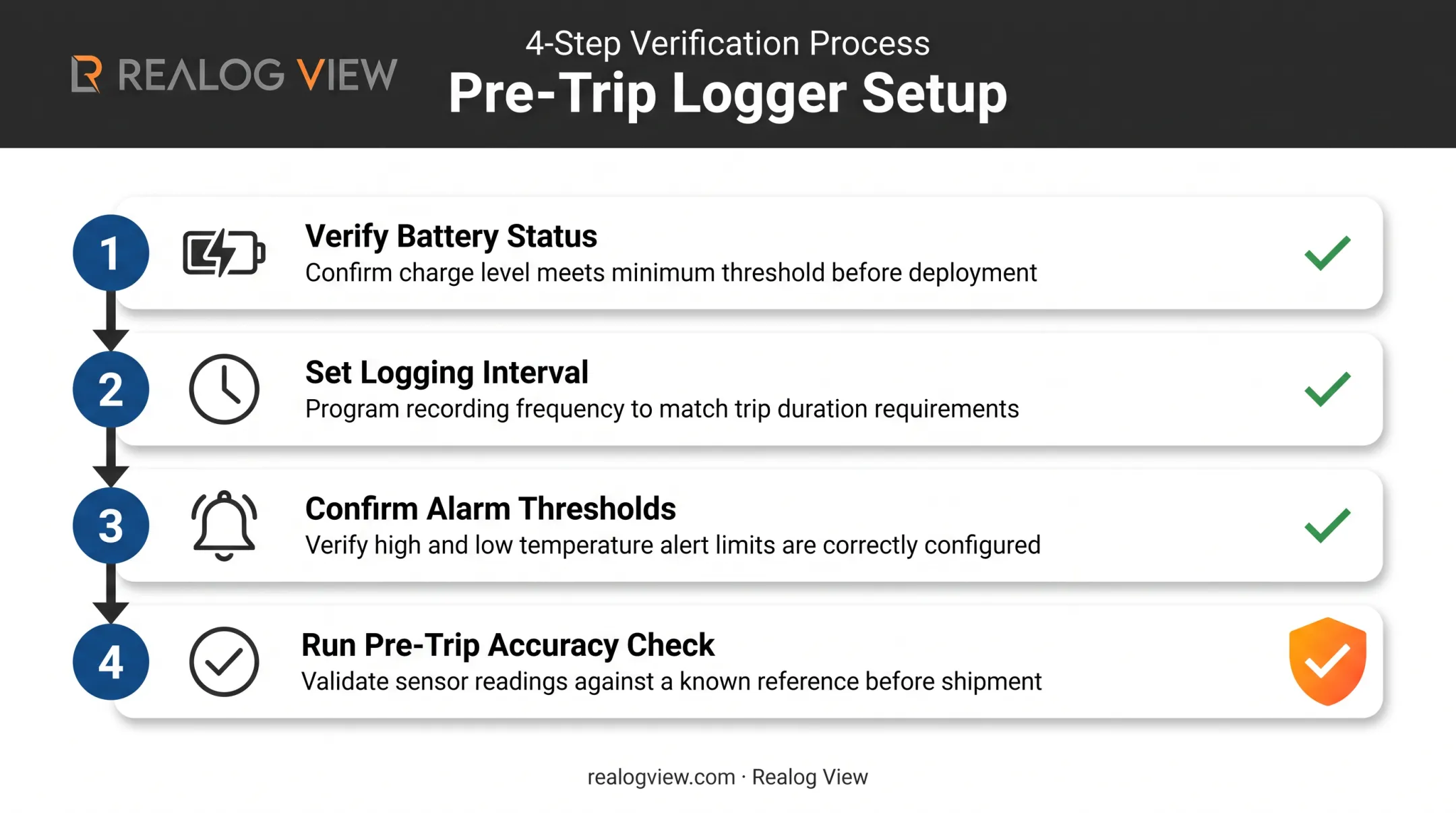 Four-step pre-shipment checklist for reefer temperature data logger setup