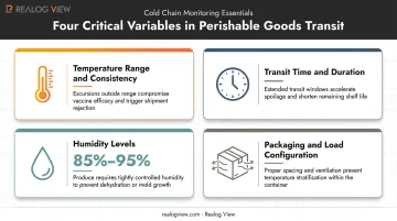 Four key parameters affecting perishable goods during transport comparison