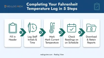 5-step process for completing a vaccine refrigerator temperature log