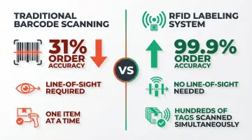 Infographic