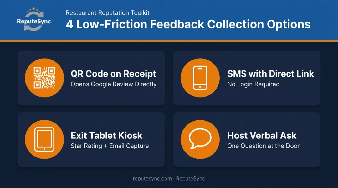 Four low-friction restaurant feedback options reducing barriers to guest response