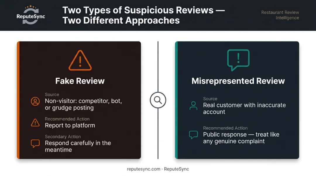 Fake versus misrepresented restaurant review two-column comparison infographic