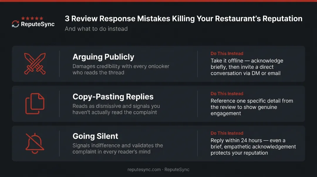 Three common restaurant review response mistakes and their impact on diners