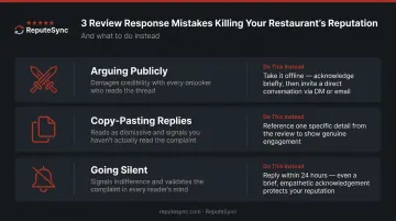 Three common restaurant review response mistakes and their impact on diners