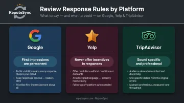 Google Yelp TripAdvisor review response platform norms comparison for restaurants