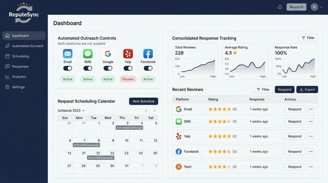 Repute Sync dashboard displaying automated review request management across multiple platforms