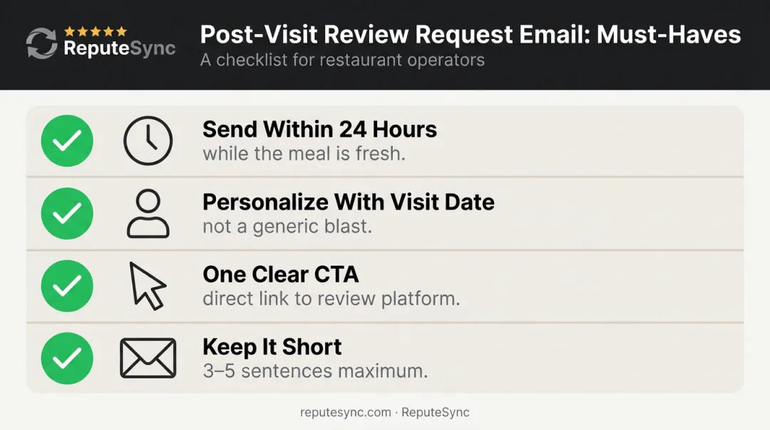 4-step post-visit review request email best practices checklist infographic