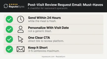 4-step post-visit review request email best practices checklist infographic