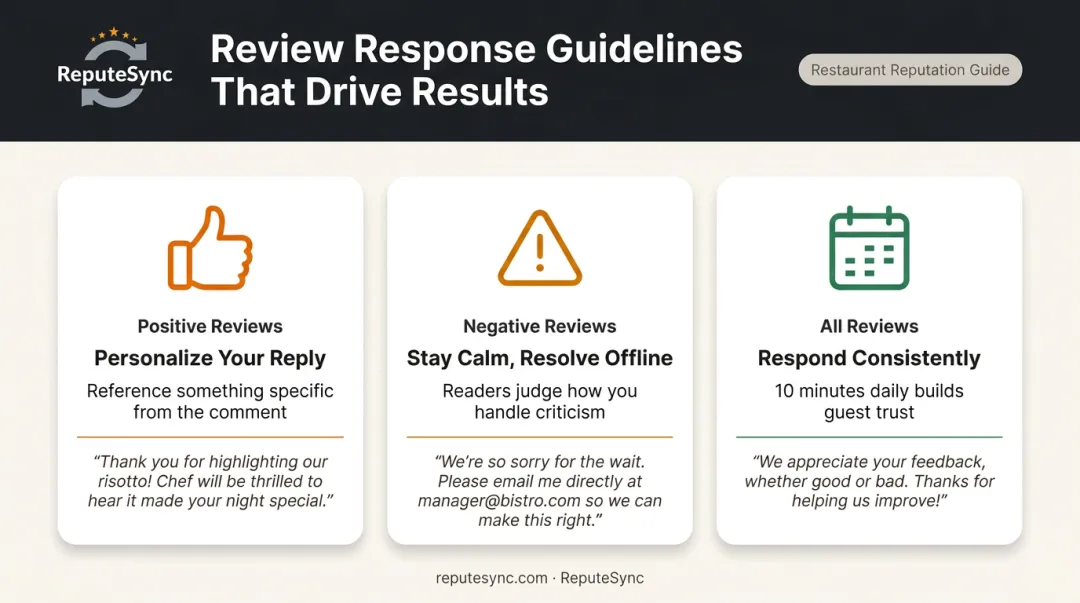 Three review response best practices for restaurants positive negative and consistent replies