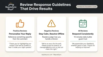 Three review response best practices for restaurants positive negative and consistent replies