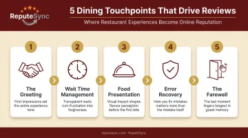 Five guest experience touchpoints that drive five-star restaurant reviews