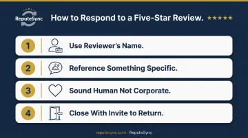 Four-step framework for responding to five-star restaurant reviews effectively