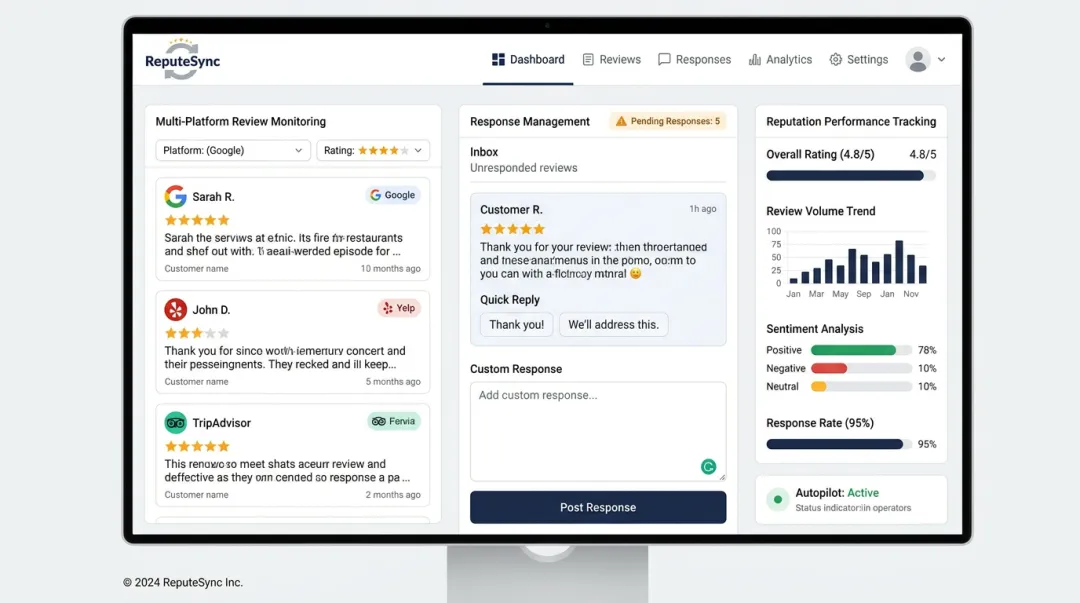 Repute Sync restaurant reputation management dashboard showing multi-platform review monitoring