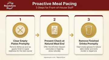 3-step restaurant meal pacing sequence to naturally conclude dining visits