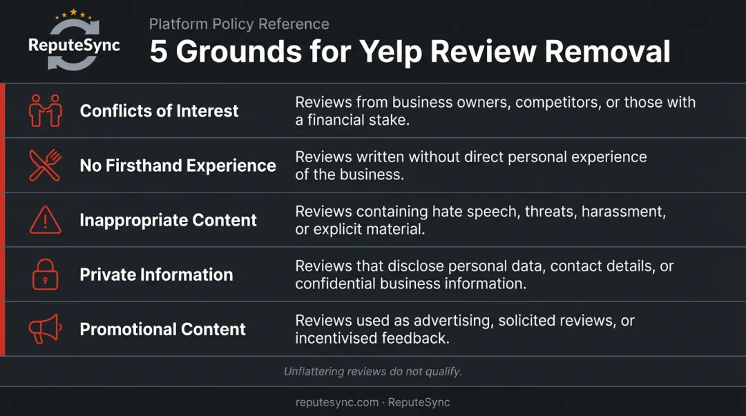 Five Yelp review removal grounds comparison chart with violation categories and icons