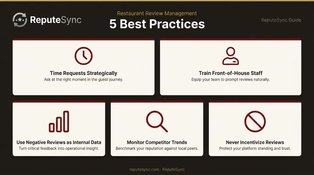 Five restaurant review management best practices comparison with icons and descriptions